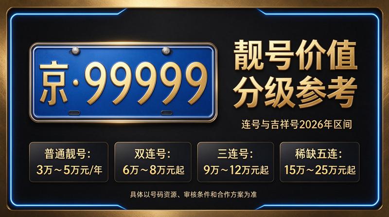 2026年北京租电车指标五年多少钱 服务展示